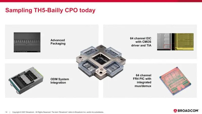 Hot Chips 2024：博通（Broadcom）展示AI计算ASIC的光学连接