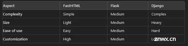 FastHTML：使用 Python 彻底改变 Web 开发