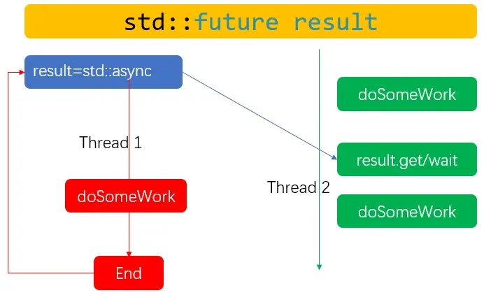 con_variable_result