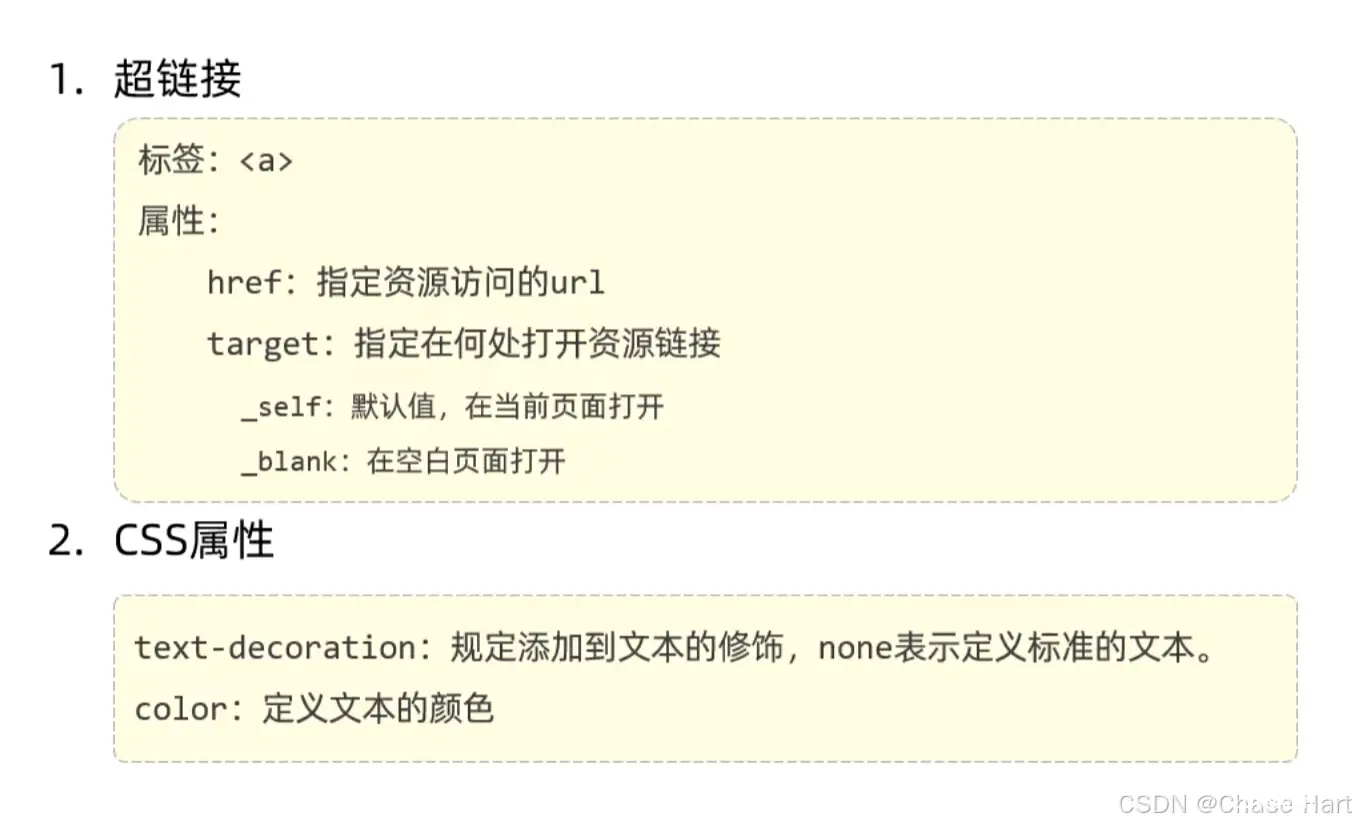 从零开始：我的JaveWeb学习笔记之网页设计初探：探索 HTML 、CSS的奇妙世界（JavaWeb、HTML、CSS）