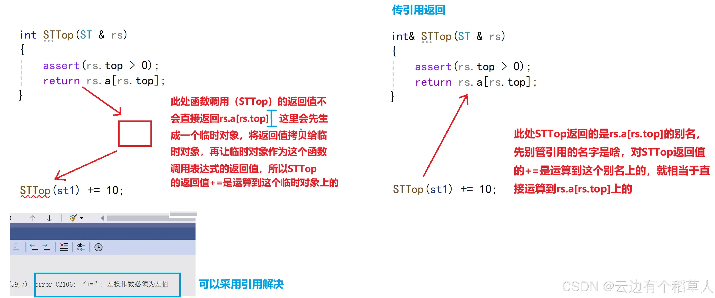 【C++】入门基础（下）