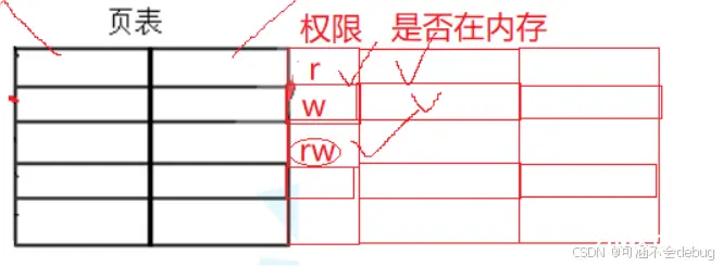 【Linux】探索进程控制奥秘，解锁高效实战技巧