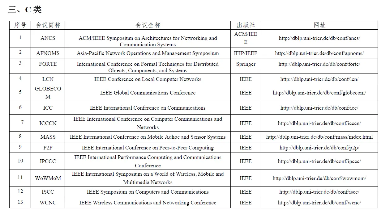 CCF推荐C类会议和期刊总结：（计算机网络领域）