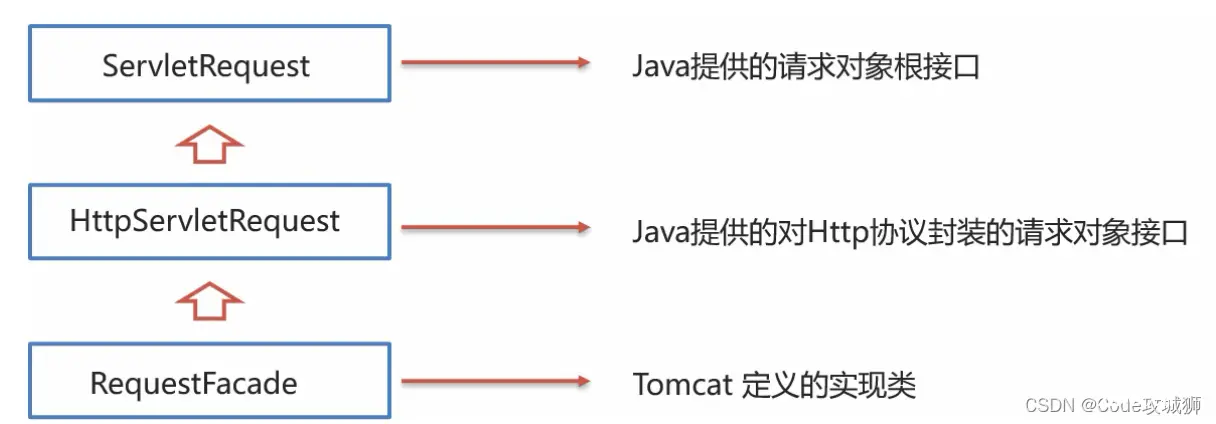 [外链图片转存失败,源站可能有防盗链机制,建议将图片保存下来直接上传(img-scSo9O4Z-1642599677137)(assets/1628833310473.png)]