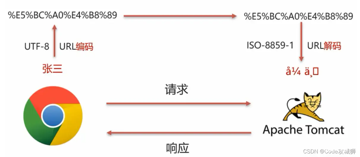 [外链图片转存失败,源站可能有防盗链机制,建议将图片保存下来直接上传(img-BKdsPJdp-1642599677126)(assets/1628738273049.png)]