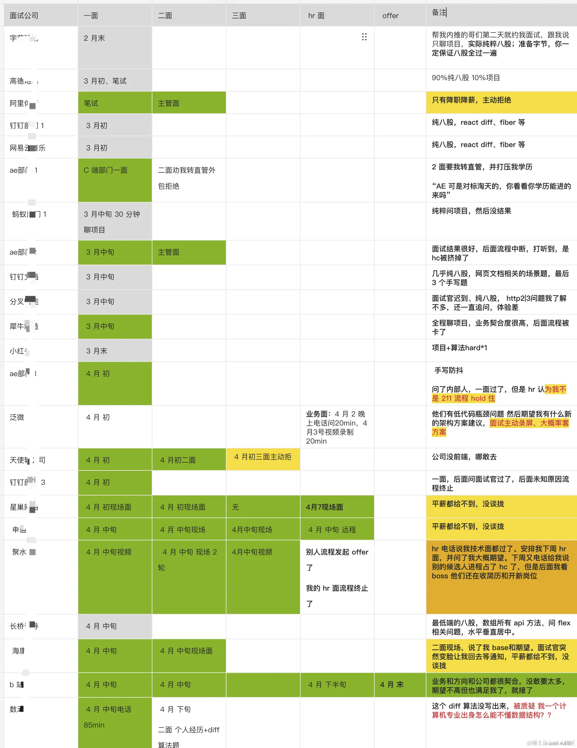 2024前端40+场面试|实战盘点