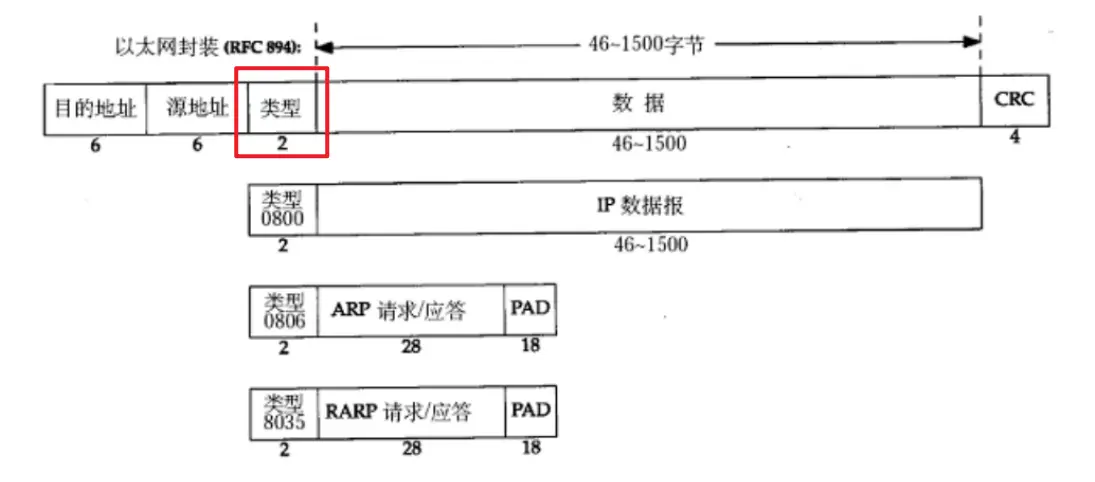 【网络】TCP/IP 五层网络模型：数据链路层