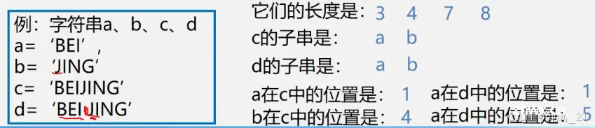 数据结构——串的定义及存储结构