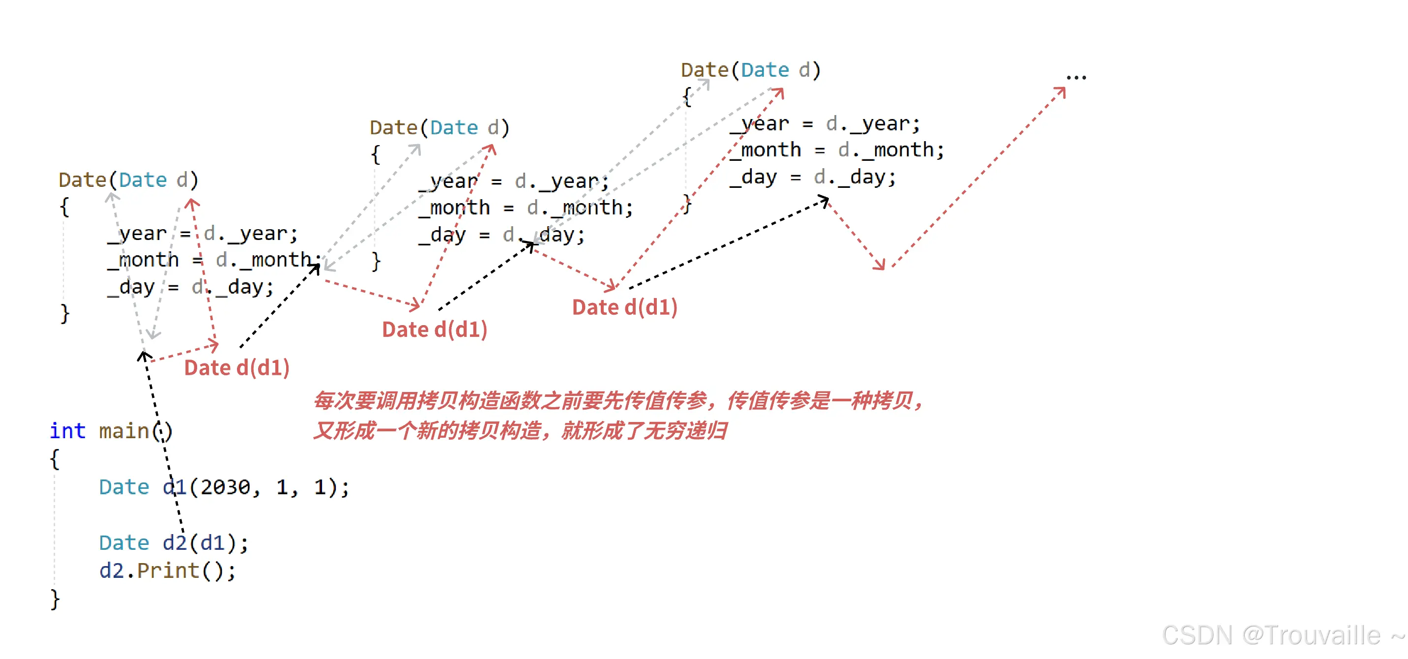 【C++篇】C++类与对象深度解析（二）：类的默认成员函数详解