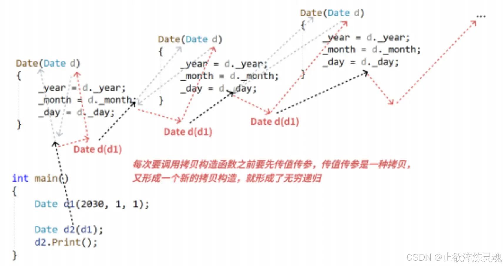 C++：类和对象全解