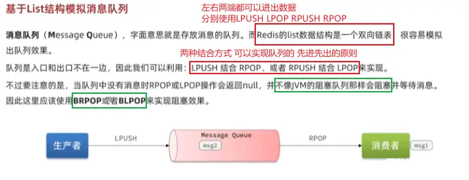 Springboot实战——黑马点评之秒杀优化 