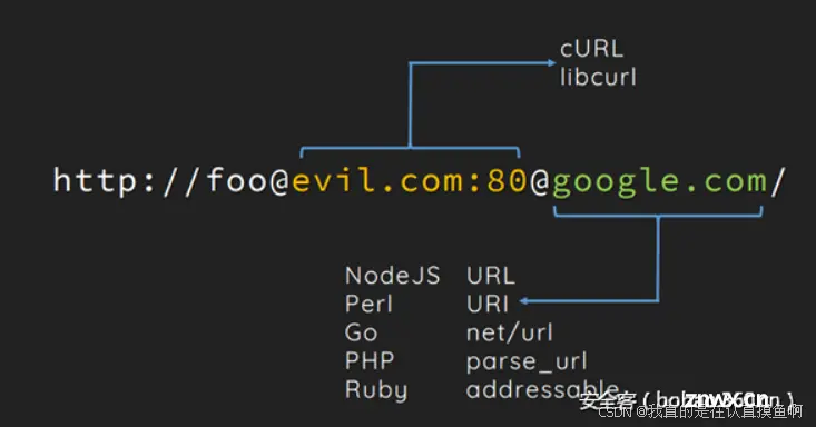 BUUCTF [第二章 web进阶]SSRF Training