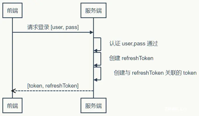 图片描述