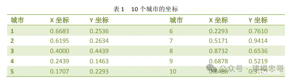 2024国赛数学建模-模拟火算法（MATLAB 实现)