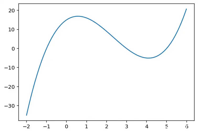 Python工程和科学计算1简介 