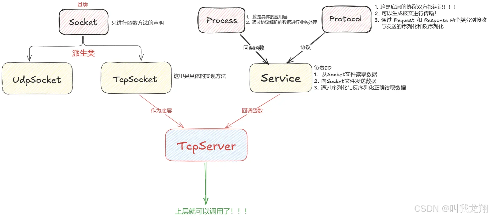 【计网】从零开始掌握序列化 --- 实现网络计算器项目