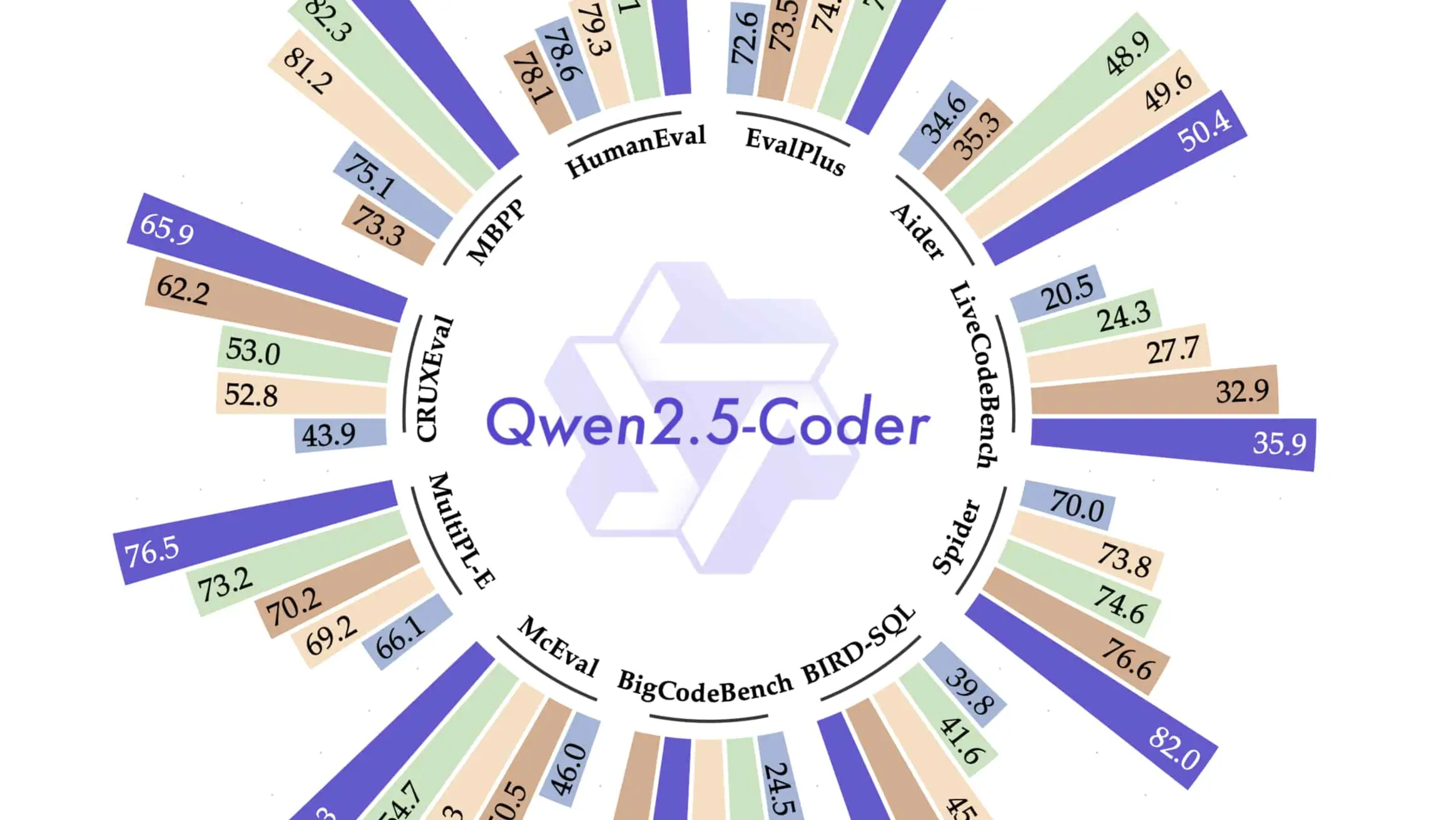 基于 Qwen2.5-Coder 模型和 CrewAI 多智能体框架，实现智能编程系统的实战教程