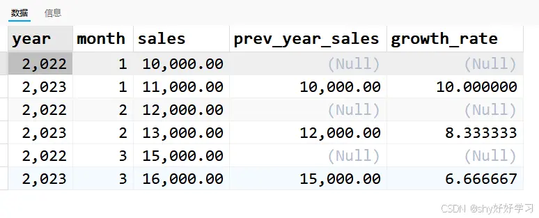 MySQL窗口函数详解