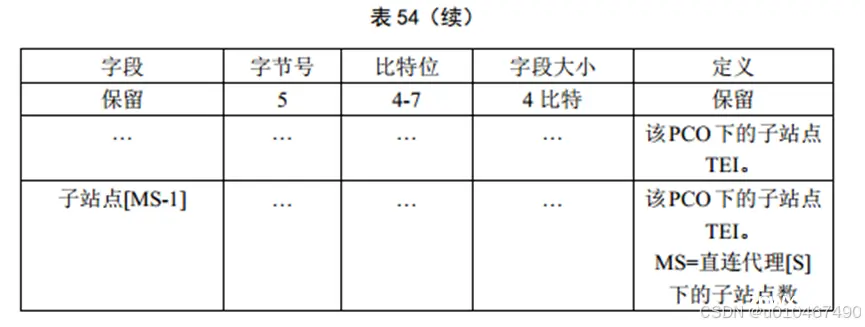 PLC(电力载波通信)网络机制介绍