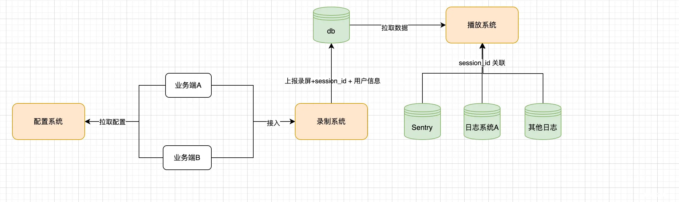 前端监控建设之《用户行为录制》