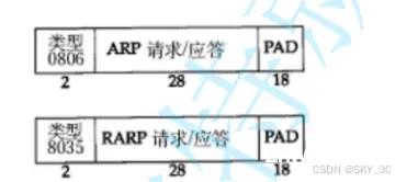 【Java】网络编程-地址管理-IP协议后序-NAT机制-以太网MAC机制