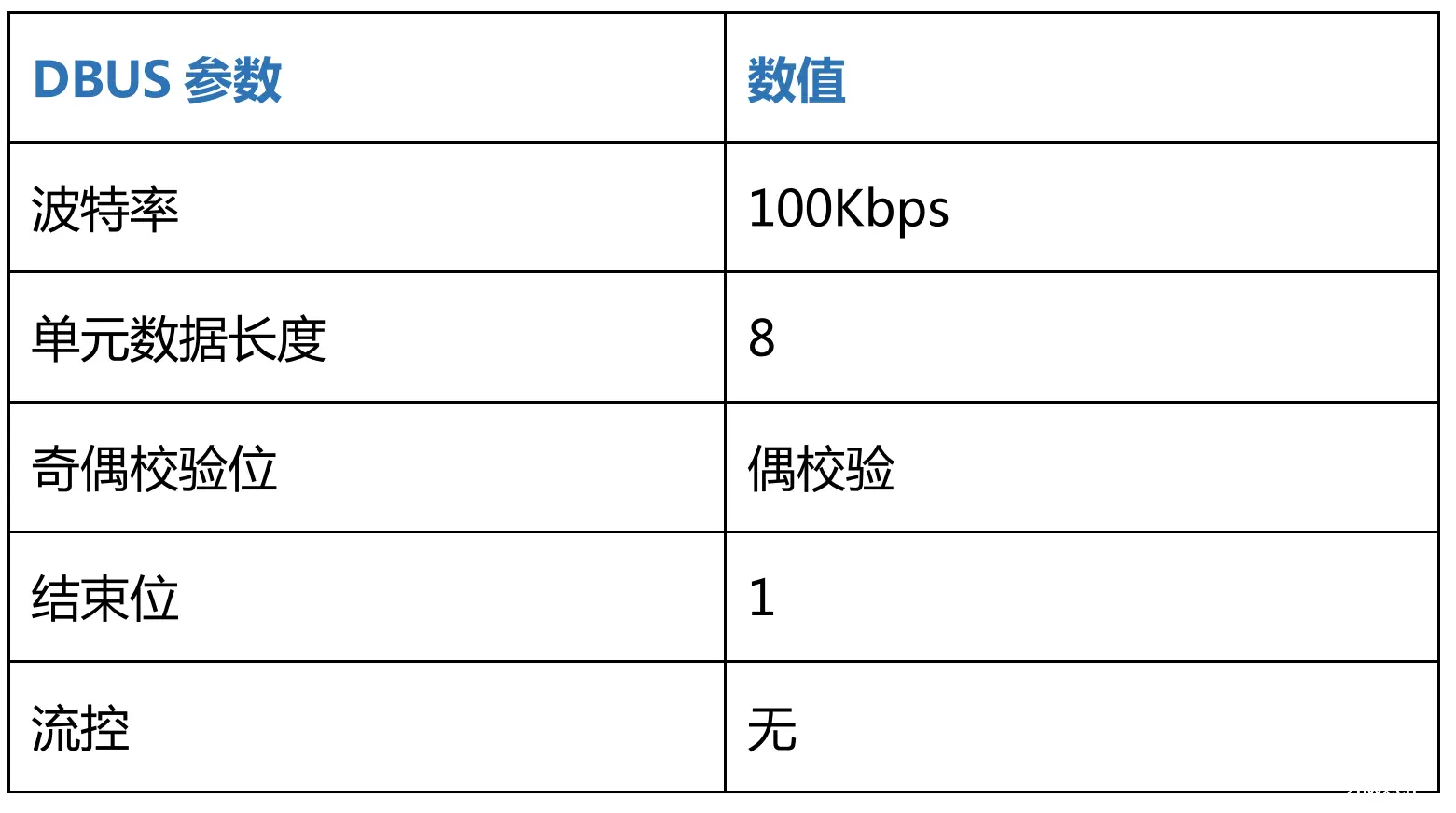 Robomaster大疆遥控器DT7&DR16介绍与C型开发板通信教程