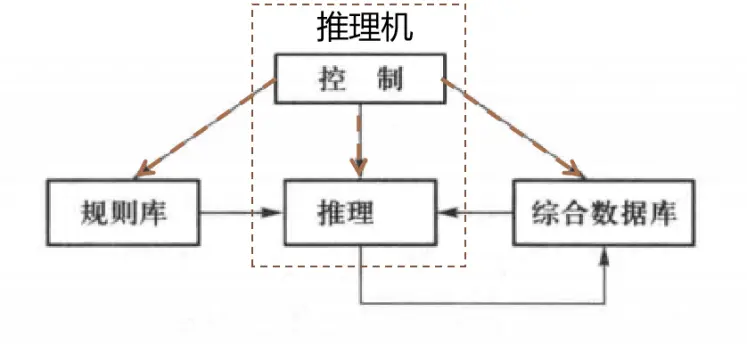 Python 人工智能实战|产生式规则推理系统：动物识别系统、智能客服系统