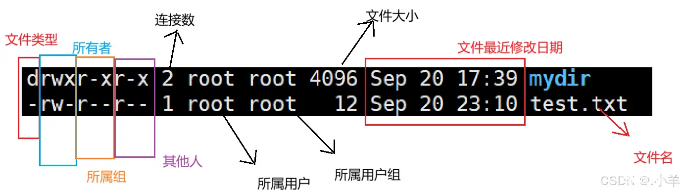 【Linux】权限管理——专治不会设置权限而头疼