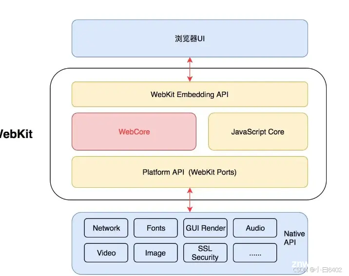 Android WebView & H5 Hybrid 混和开发