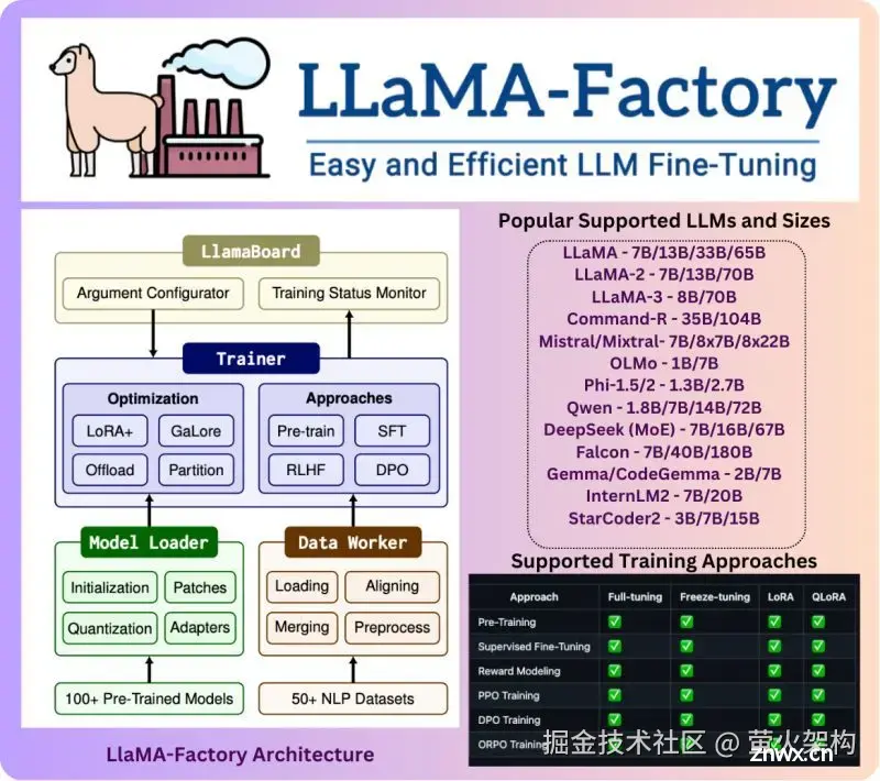 LLaMA-Factory使用指南：快速训练专属大模型，打造定制化AI解决方案！