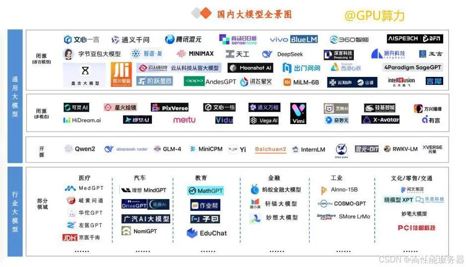 AI 赋能大模型：从 ChatGPT 到国产大模型的角逐与发展契机