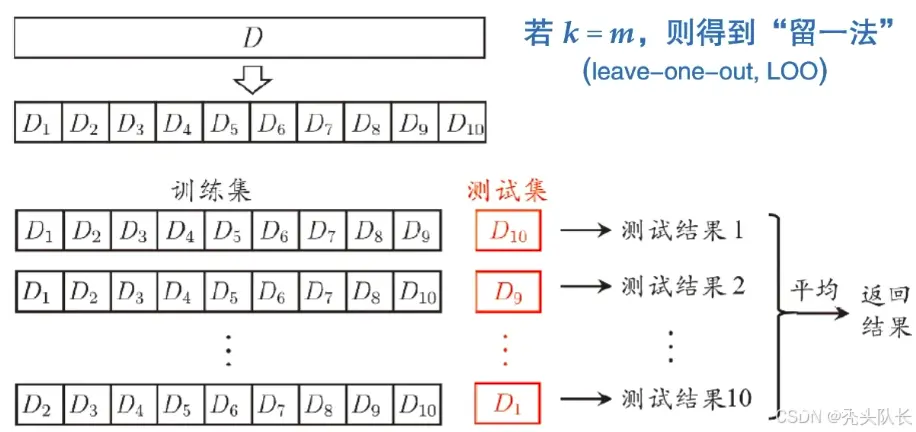 【AI学习笔记】初学机器学习西瓜书概要记录（一）机器学习基础知识篇