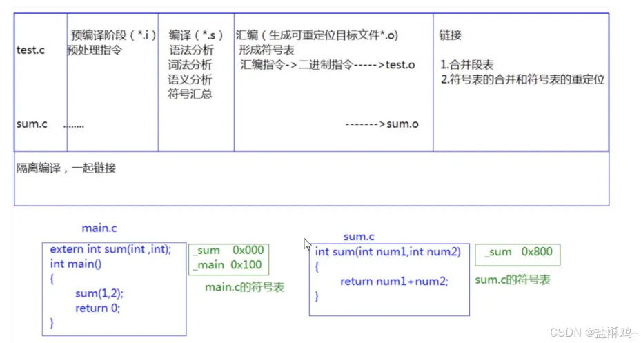 【C++】入门基础知识-1