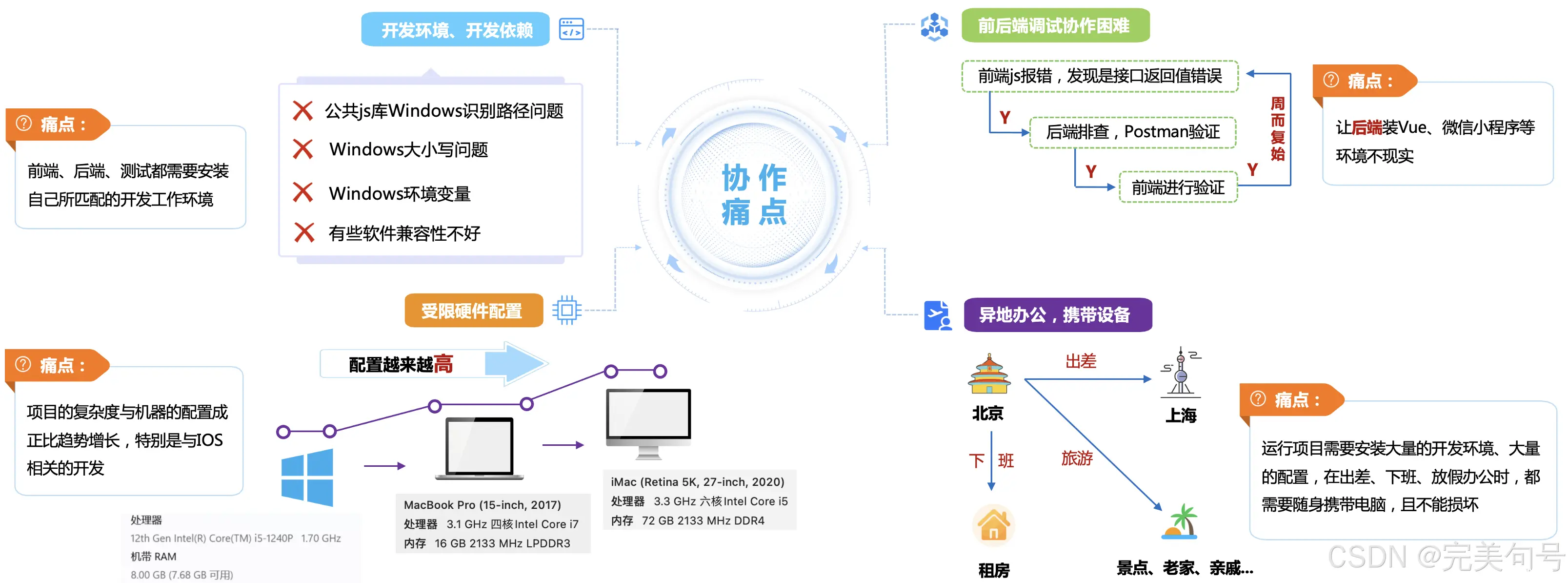 豆包MarsCode帮我2小时完成Go语言系统从开发、测试到部署全流程最佳实践，云IDE迁移PHP企业级项目最佳实践