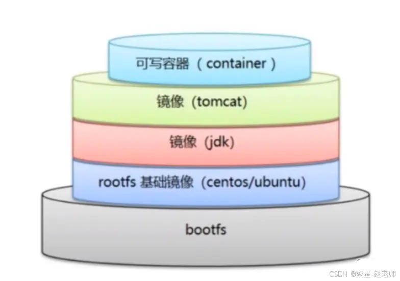 Dockerfile 详解