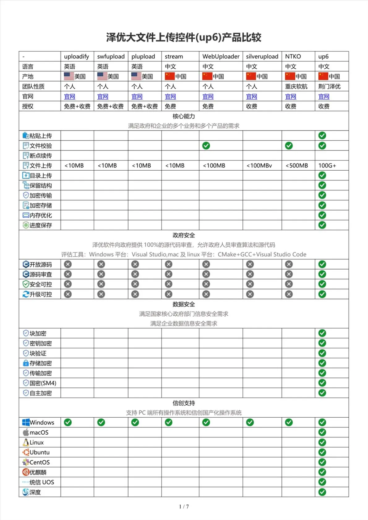 deb打包