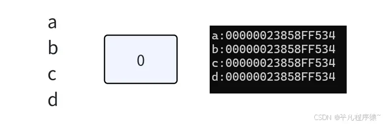 【C++篇】启航——初识C++（下篇）