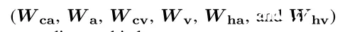 \mathbb{R}^{d_a \times d}