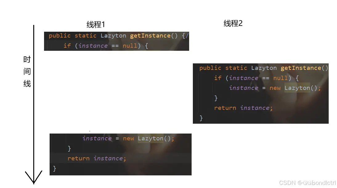 【JavaEE初阶】深入解析单例模式中的饿汉模式，懒汉模式的实现以及线程安全问题