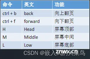 Linux-vi编辑器命令使用