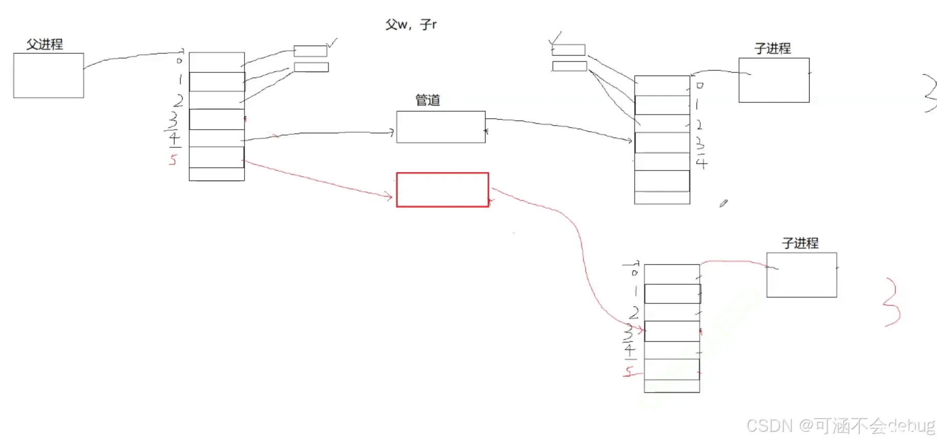 【Linux】解锁管道通信和共享内存通信，探索进程间通信的海洋