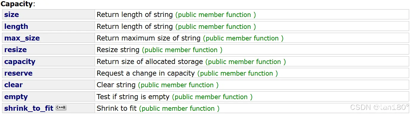 Cpp::STL—string类的使用与理解(上)(8)