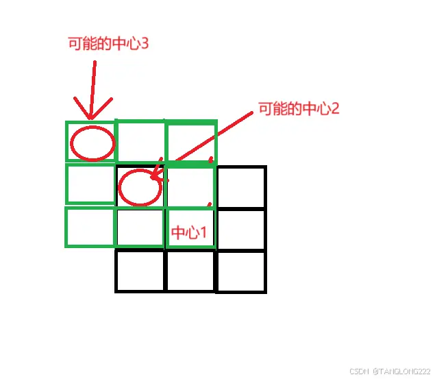 【C语言】手把手带你实现扫雷进阶(1)（接上回基础版扫雷，附上源码）