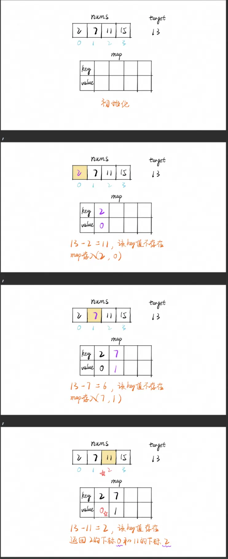 必会的10个经典算法题(附解析答案代码Java/C/Python看这一篇就够)