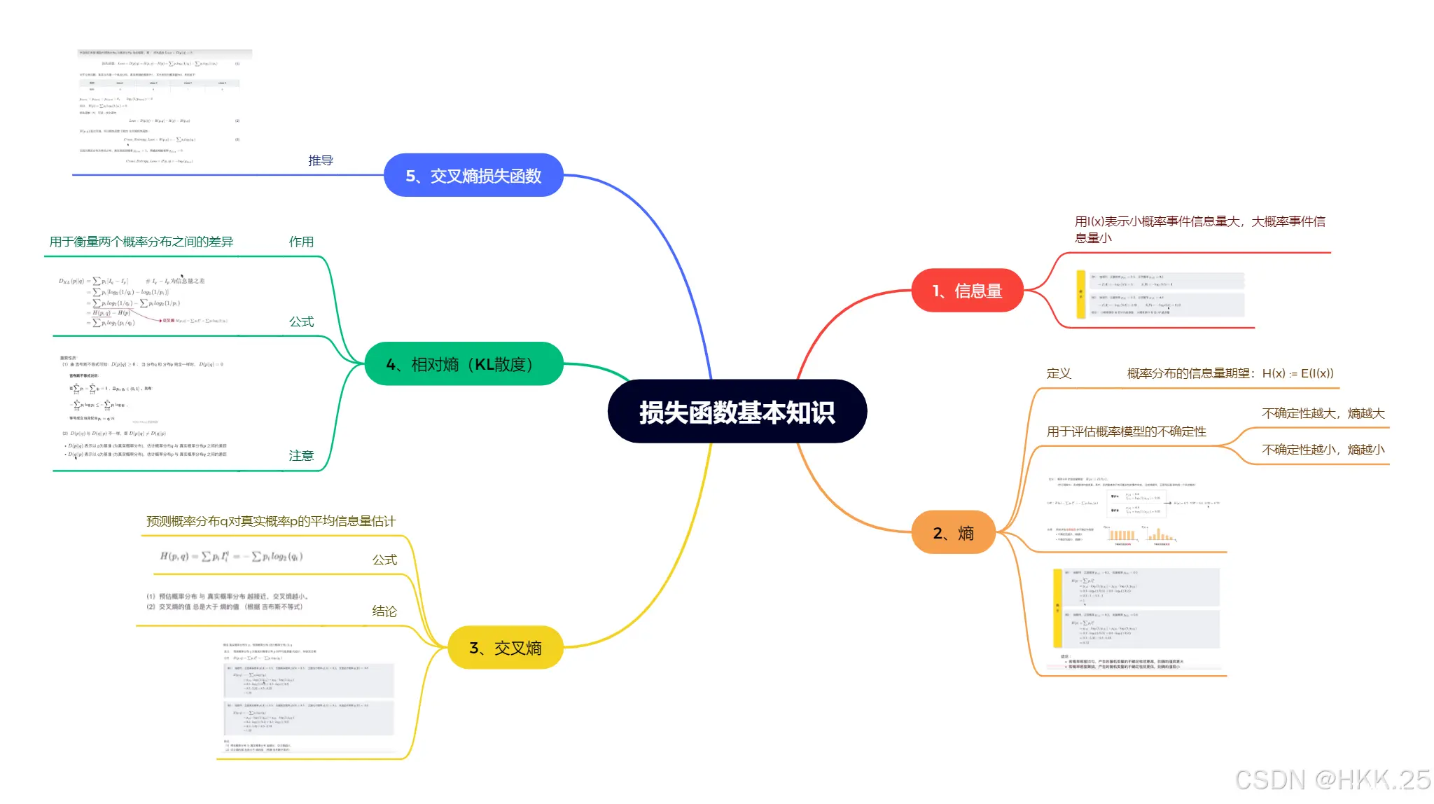 Datawhale X 李宏毅苹果书 AI夏令营 深度学习入门TASK 1