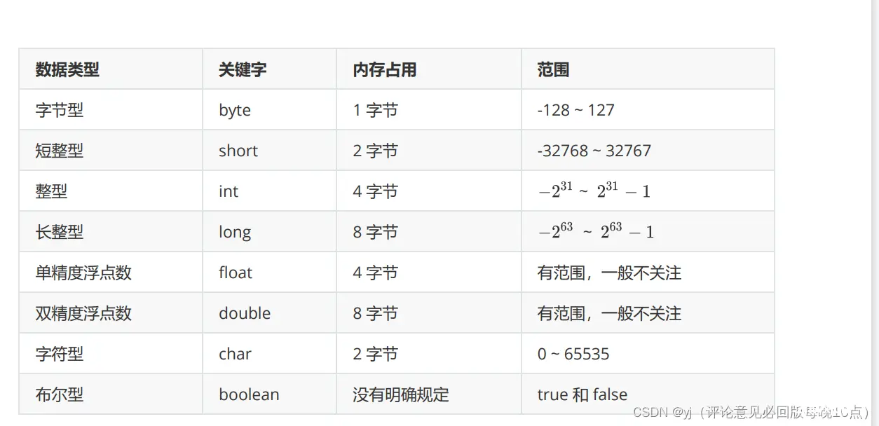 【JavaSE】Java数据类型，运算符，流程控制语句