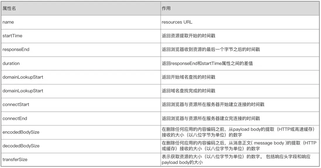 如何根据图片url获取到图片存储大小