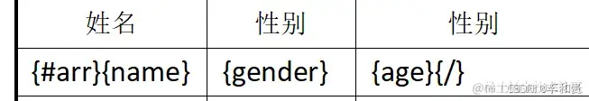 前端实现下载word（多个word下载）-- docxtemplater