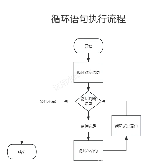 循环语句执行流程