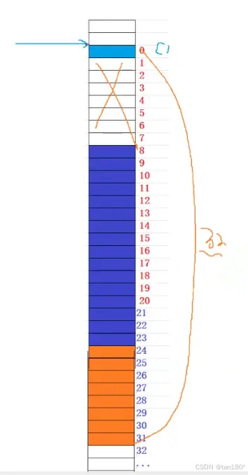 C语言自定义类型结构体(24)